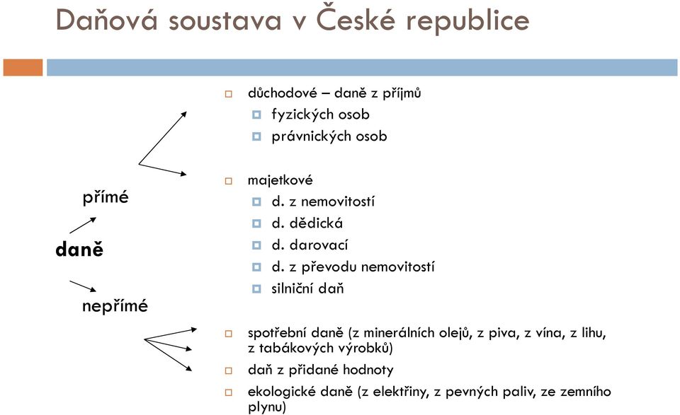 z převodu nemovitostí silniční daň spotřební daně (z minerálních olejů, z piva, z vína, z