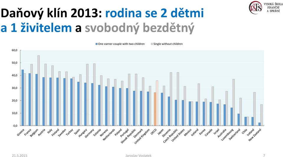 with two children Single without children 60,0