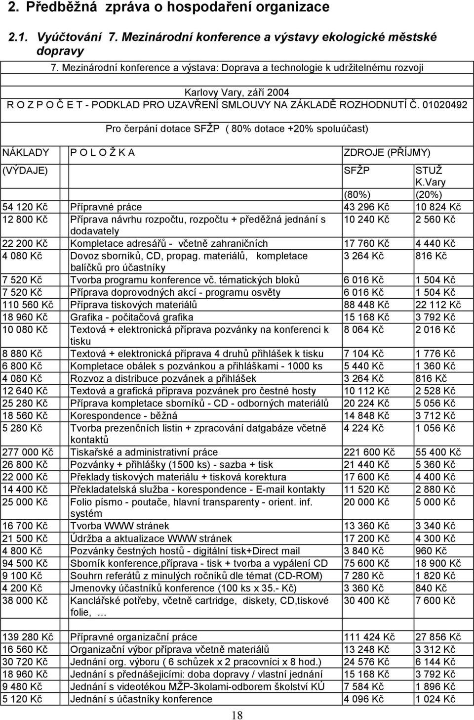 01020492 Pro čerpání dotace SFŽP ( 80% dotace +20% spoluúčast) NÁKLADY P O L O Ž K A ZDROJE (PŘÍJMY) (VÝDAJE) SFŽP STUŽ K.