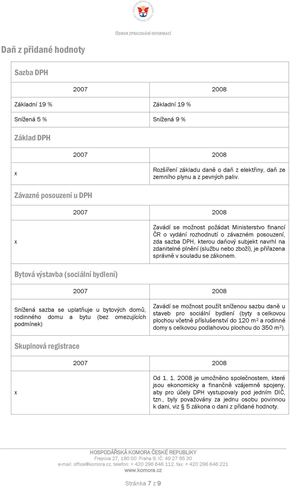 zboží), je přiřazena správně v souladu se zákonem.