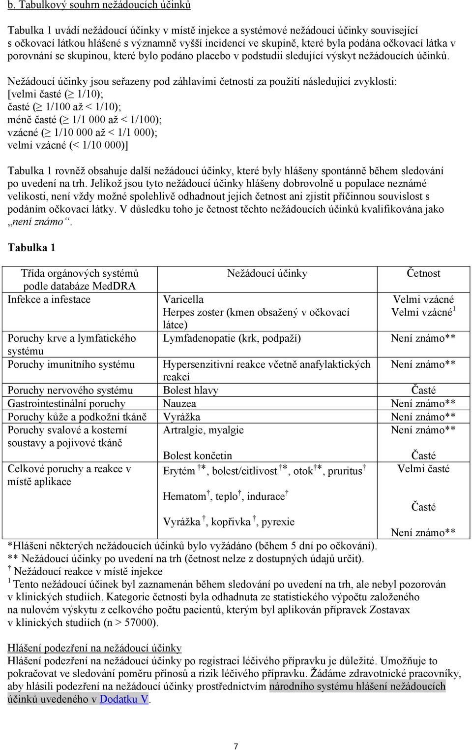 Nežádoucí účinky jsou seřazeny pod záhlavími četnosti za použití následující zvyklosti: [velmi časté ( 1/10); časté ( 1/100 až < 1/10); méně časté ( 1/1 000 až < 1/100); vzácné ( 1/10 000 až < 1/1