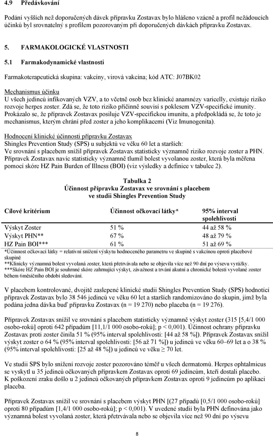 1 Farmakodynamické vlastnosti Farmakoterapeutická skupina: vakcíny, virová vakcína; kód ATC: J07BK02 Mechanismus účinku U všech jedinců infikovaných VZV, a to včetně osob bez klinické anamnézy