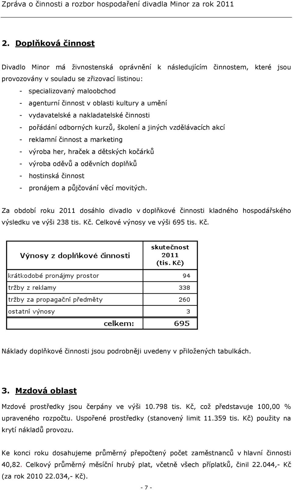 výroba oděvů a oděvních doplňků - hostinská činnost - pronájem a půjčování věcí movitých. Za období roku 2011 dosáhlo divadlo v doplňkové činnosti kladného hospodářského výsledku ve výši 238 tis. Kč.