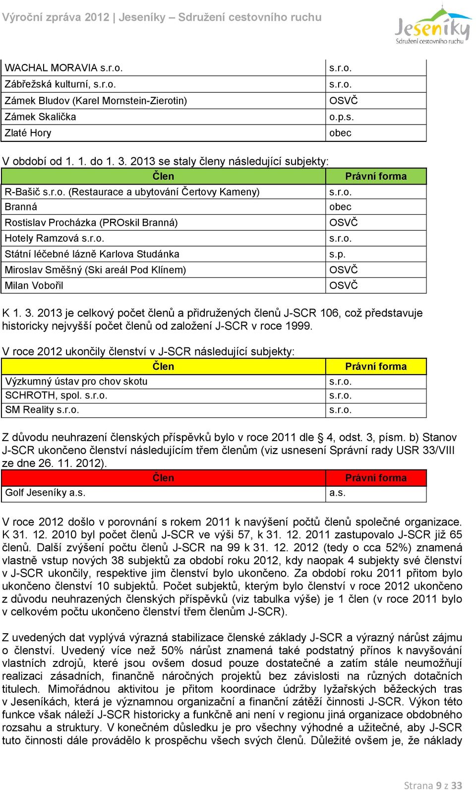 Miroslav Směšný (Ski areál Pod Klínem) Milan Vobořil s.p. Právní forma K 1. 3.