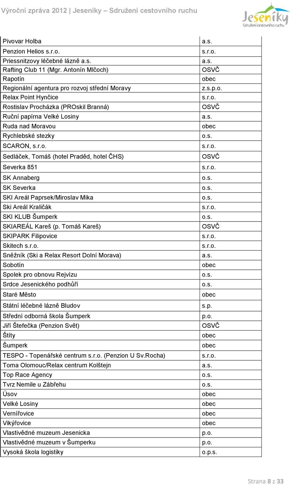 Sedláček, Tomáš (hotel Praděd, hotel ČHS) Severka 851 SK Annaberg SK Severka SKI Areál Paprsek/Miroslav Mika Ski Areál Kraličák SKI KLUB Šumperk SKIAREÁL Kareš (p.