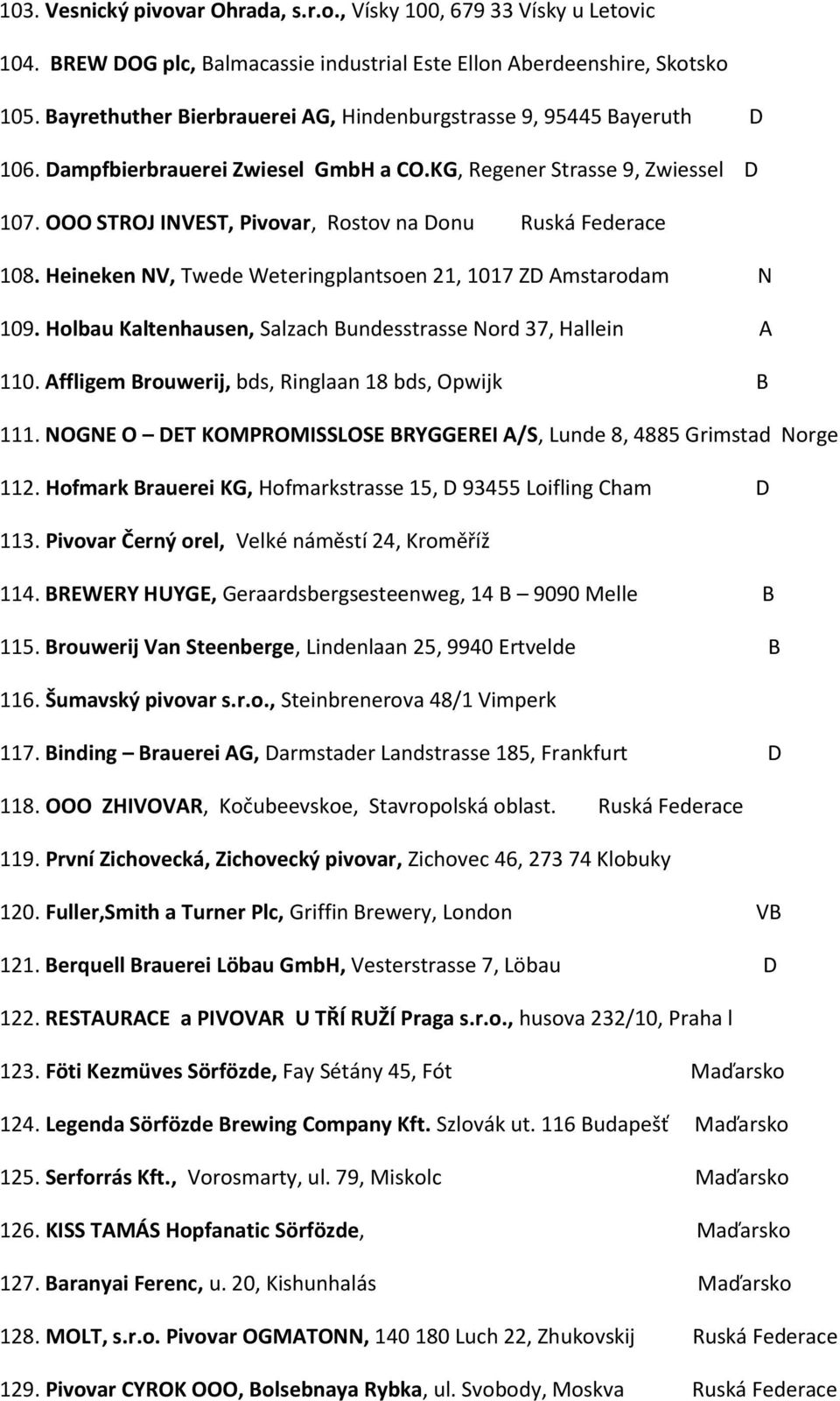 OOO STROJ INVEST, Pivovar, Rostov na Donu Ruská Federace 108. Heineken NV, Twede Weteringplantsoen 21, 1017 ZD Amstarodam N 109. Holbau Kaltenhausen, Salzach Bundesstrasse Nord 37, Hallein A 110.