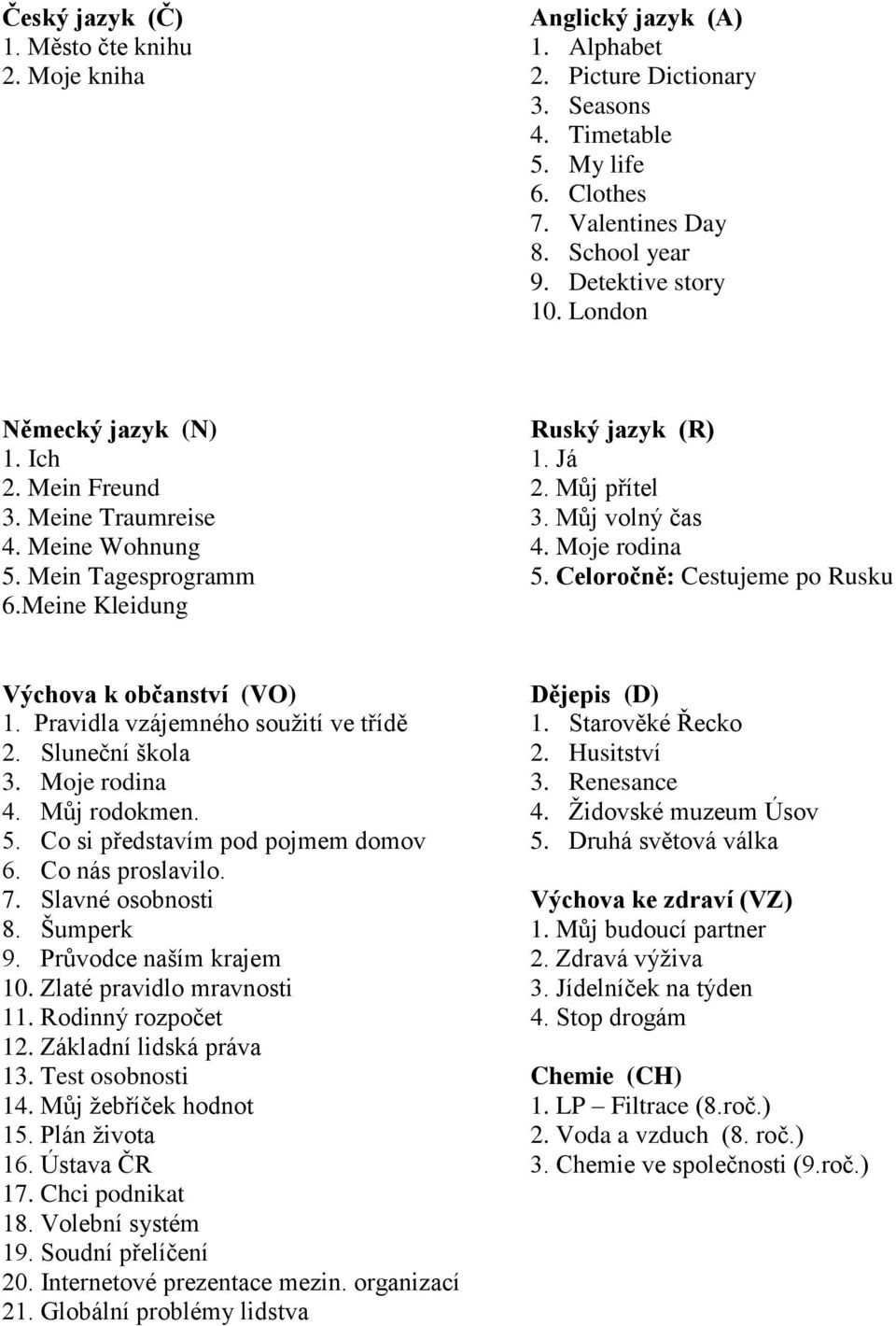 Celoročně: Cestujeme po Rusku 6.Meine Kleidung Výchova k občanství (VO) Dějepis (D) 1. Pravidla vzájemného soužití ve třídě 1. Starověké Řecko 2. Sluneční škola 2. Husitství 3. Moje rodina 3.