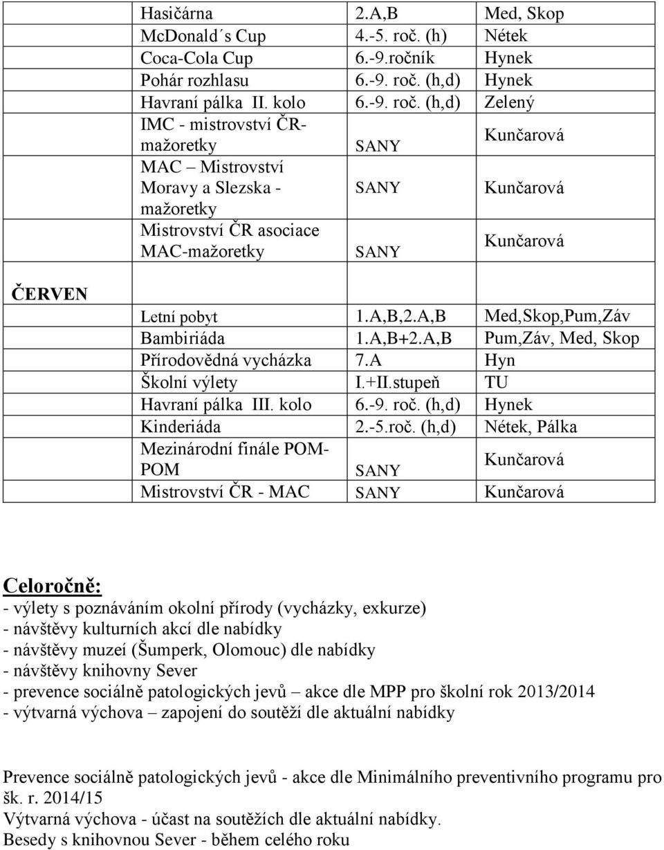 (h,d) Hynek Havraní pálka II. kolo 6.-9. roč.