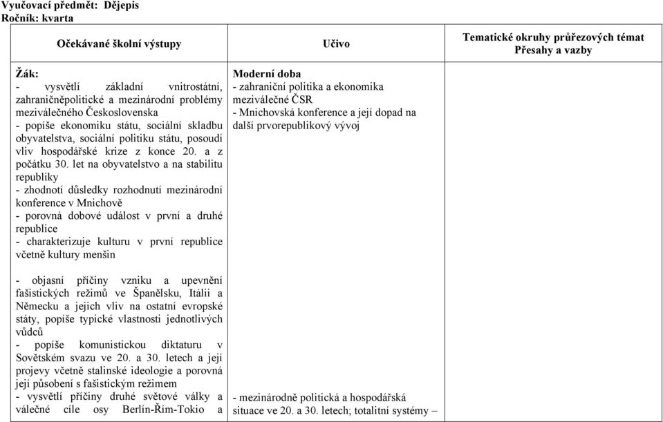 let na obyvatelstvo a na stabilitu republiky - zhodnotí důsledky rozhodnutí mezinárodní konference v Mnichově - porovná dobové událost v první a druhé republice - charakterizuje kulturu v první