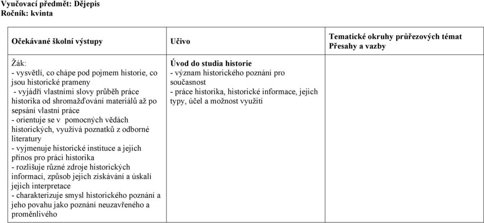 historika - rozlišuje různé zdroje historických informací, způsob jejich získávání a úskalí jejich interpretace - charakterizuje smysl historického poznání a jeho povahu jako poznání neuzavřeného a