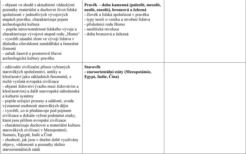 hlavní archeologické kultury pravěku - zdůvodní civilizační přínos vybraných starověkých společenství, antiky a křesťanství jako základních fenoménů, z nichž vyrůstá evropská civilizace - objasní