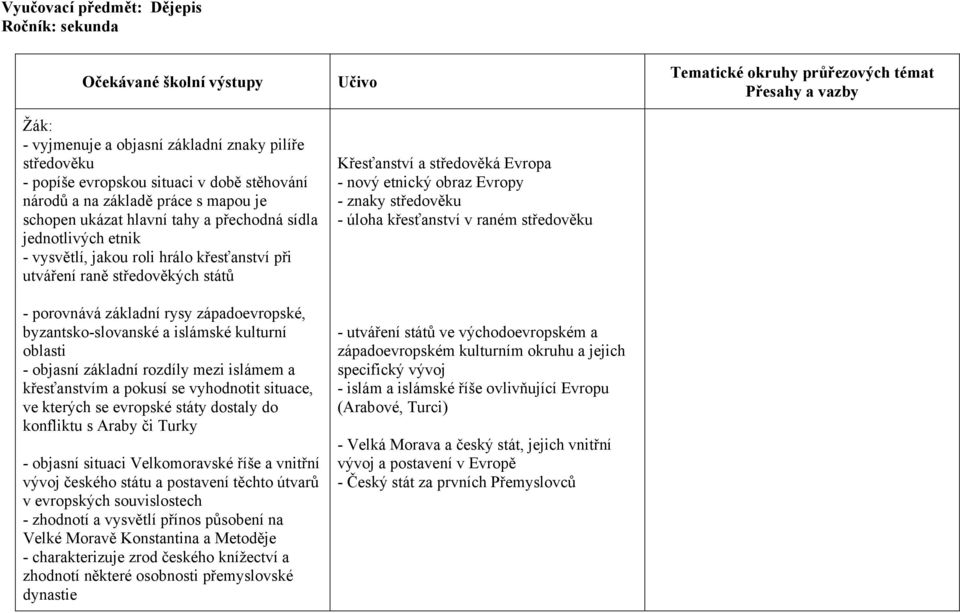 byzantsko-slovanské a islámské kulturní oblasti - objasní základní rozdíly mezi islámem a křesťanstvím a pokusí se vyhodnotit situace, ve kterých se evropské státy dostaly do konfliktu s Araby či