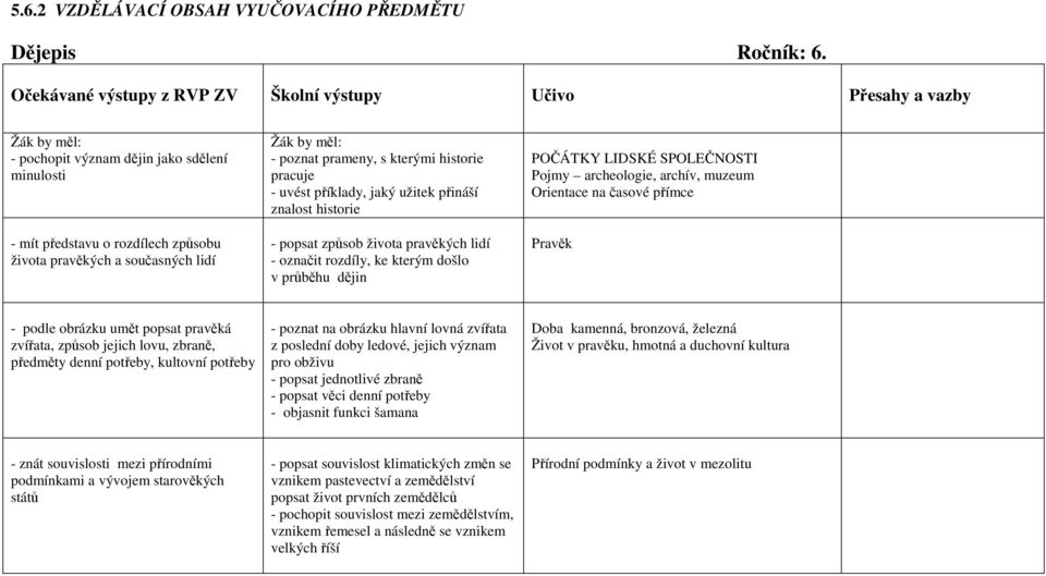 s kterými historie pracuje - uvést příklady, jaký užitek přináší znalost historie - popsat způsob života pravěkých lidí - označit rozdíly, ke kterým došlo v průběhu dějin POČÁTKY LIDSKÉ SPOLEČNOSTI