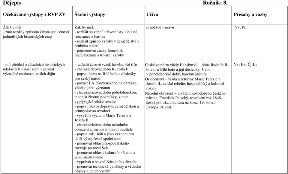 rozlišit způsob výroby v zemědělství v průběhu staletí - pojmenovat znaky řemeslné, manufakturní a tovární výroby průběžně v učivu Vv, Pč - mít přehled o zásadních historických událostech v naší zemi