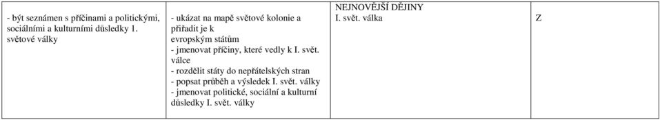 příčiny, které vedly k I. svět.