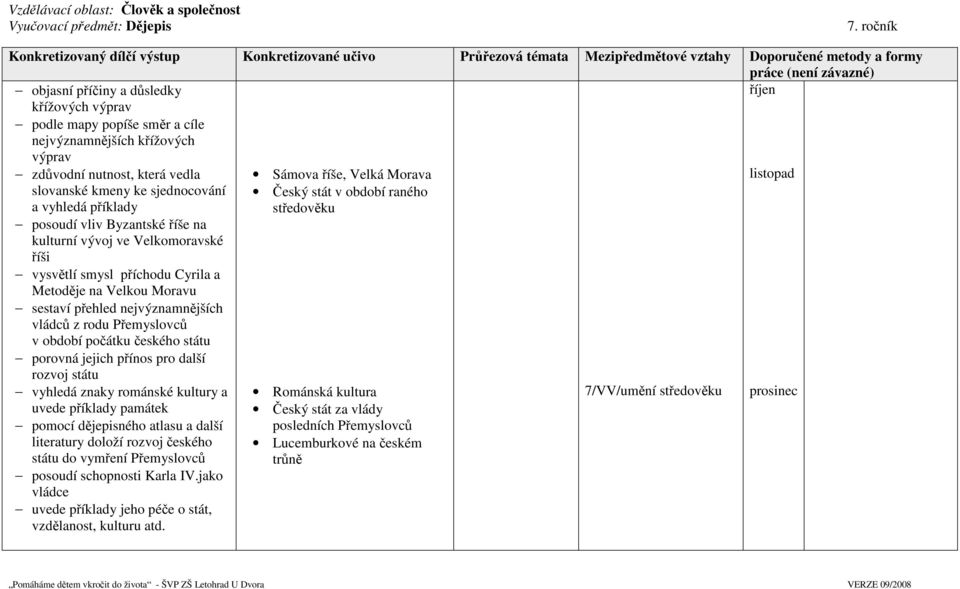 příklady posoudí vliv Byzantské říše na kulturní vývoj ve Velkomoravské říši vysvětlí smysl příchodu Cyrila a Metoděje na Velkou Moravu sestaví přehled nejvýznamnějších vládců z rodu Přemyslovců v