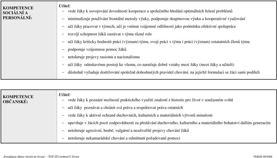 kriticky hodnotit práci (význam) týmu, svoji práci v týmu i práci (význam) ostatatních členů týmu podporuje vzájemnou pomoc žáků netoleruje projevy rasismu a nacionalismu učí žáky odmítavému postoji