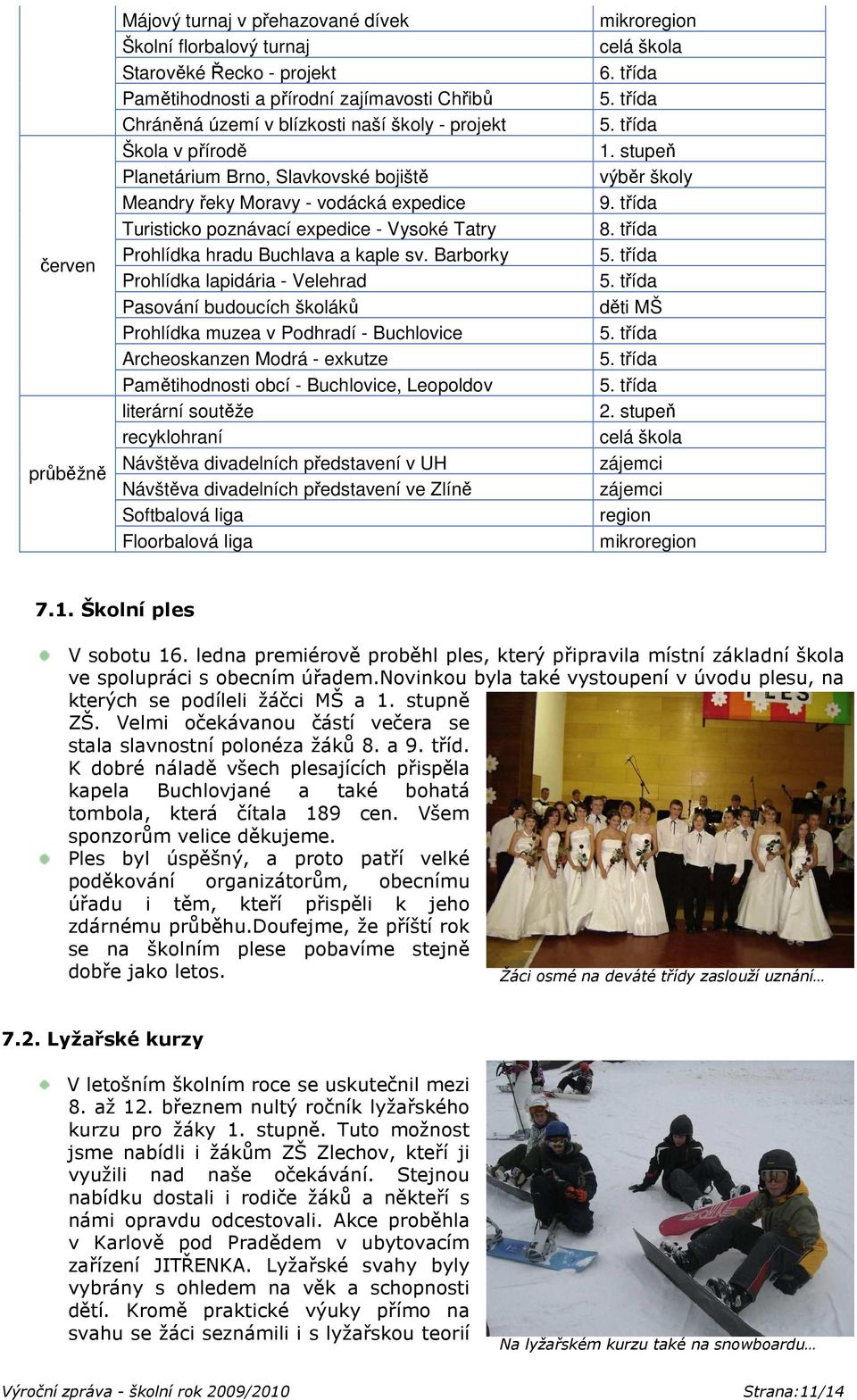 Barborky Prohlídka lapidária - Velehrad Pasování budoucích školáků Prohlídka muzea v Podhradí - Buchlovice Archeoskanzen Modrá - exkutze Pamětihodnosti obcí - Buchlovice, Leopoldov literární soutěže