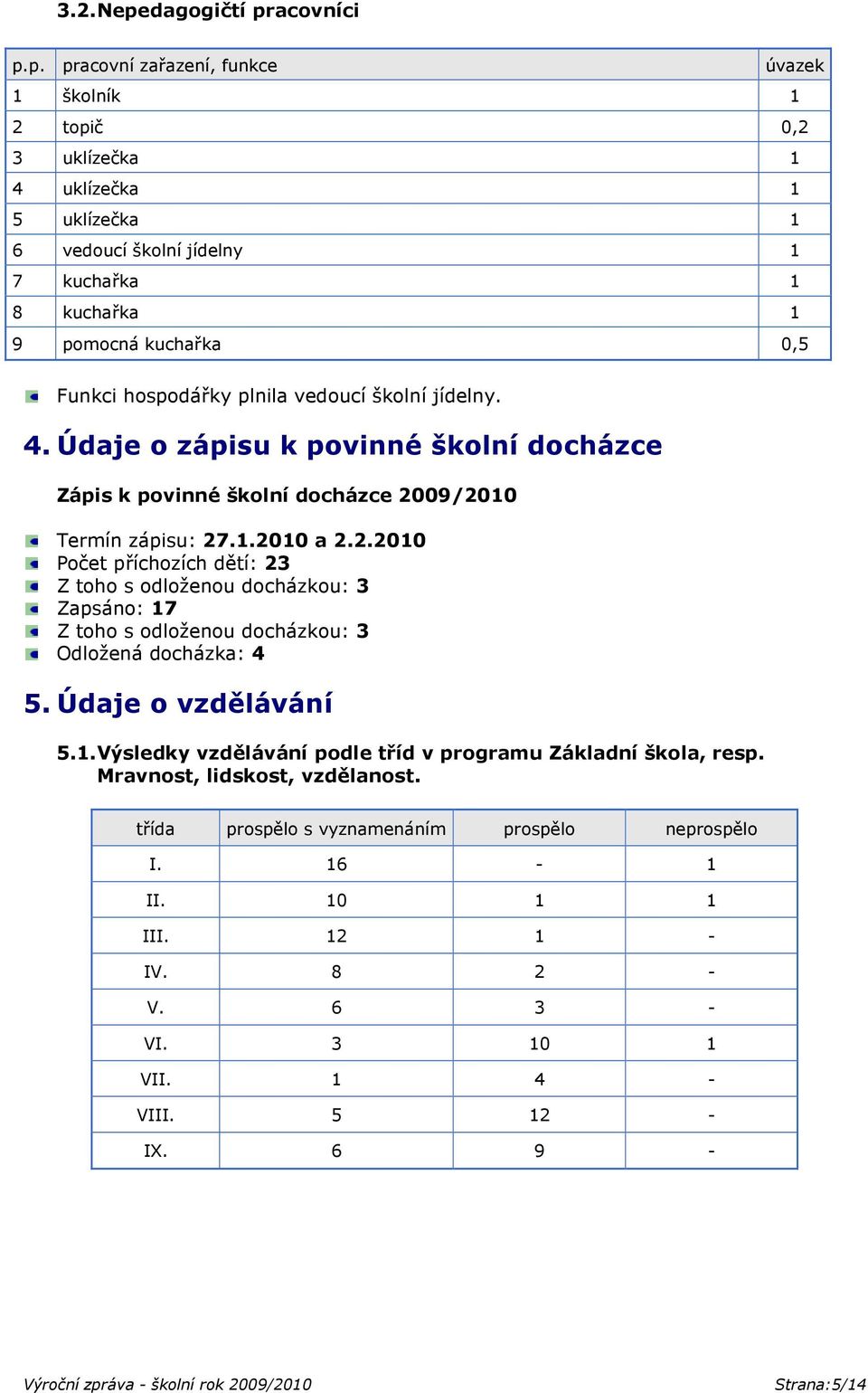 acovníci p.