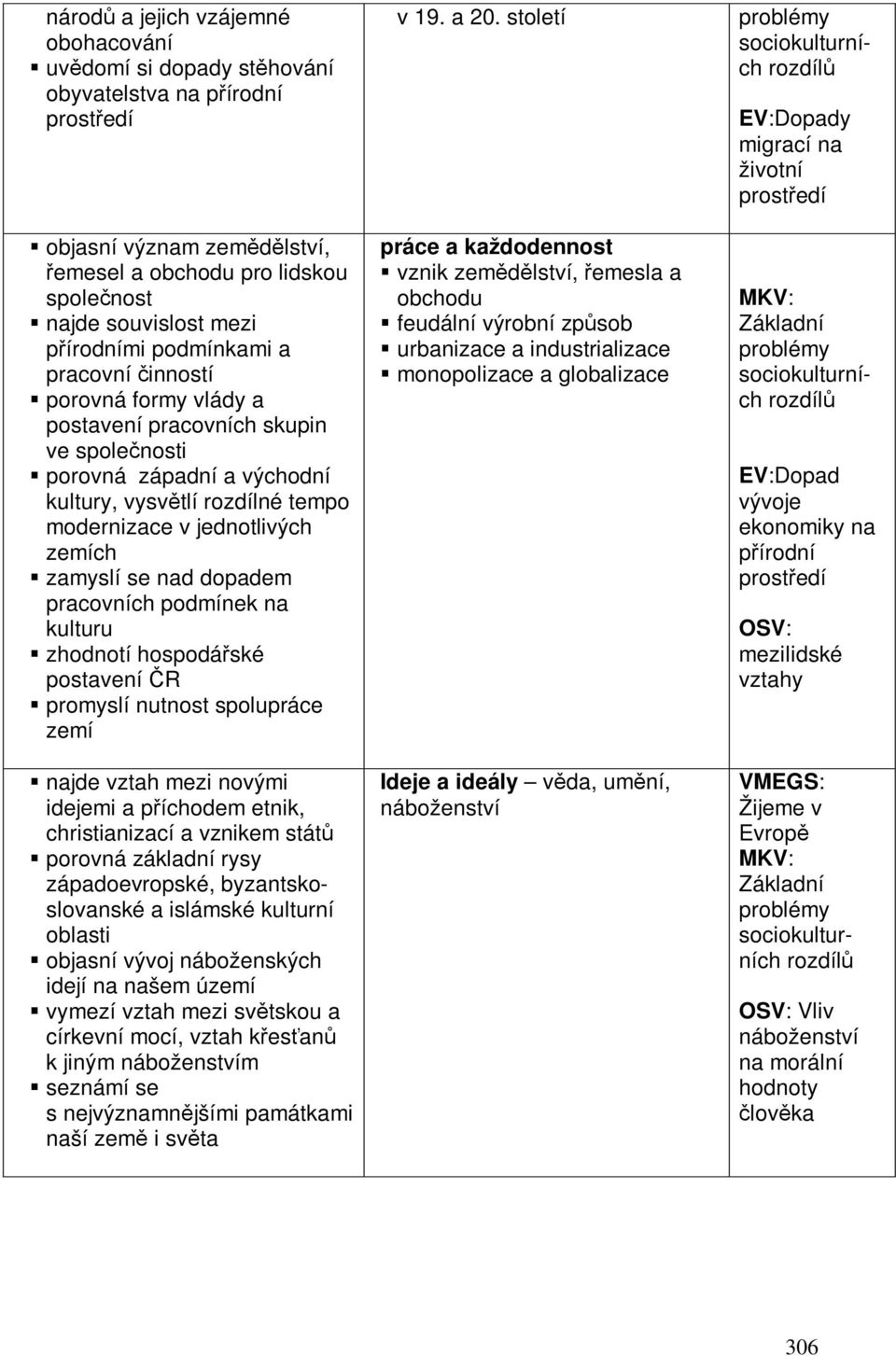 dopadem pracovních podmínek na kulturu zhodnotí hospodáské postavení R promyslí nutnost spolupráce zemí najde vztah mezi novými idejemi a píchodem etnik, christianizací a vznikem stát porovná