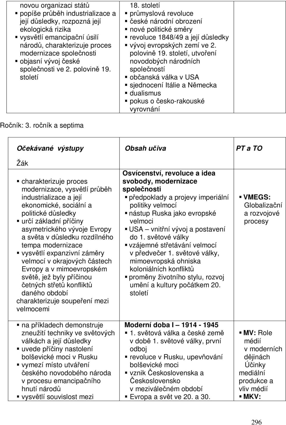 roník a septima Oekávané výstupy Žák charakterizuje proces modernizace, vysvtlí prbh industrializace a její ekonomické, sociální a politické dsledky urí základní píiny asymetrického vývoje Evropy a