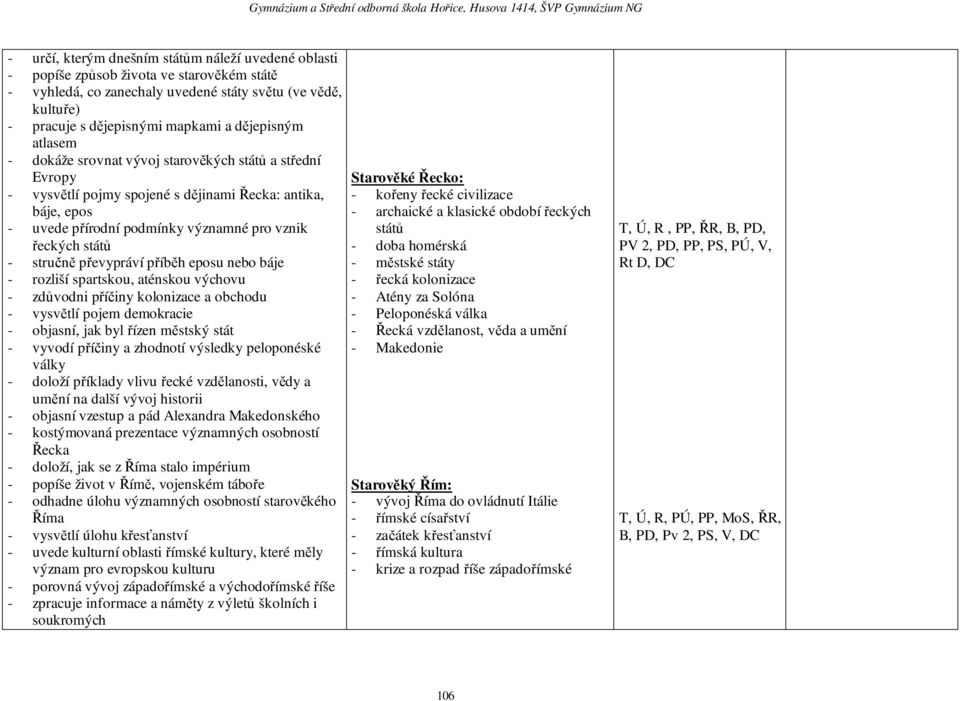 stručně převypráví příběh eposu nebo báje - rozliší spartskou, aténskou výchovu - zdůvodni příčiny kolonizace a obchodu - vysvětlí pojem demokracie - objasní, jak byl řízen městský stát - vyvodí