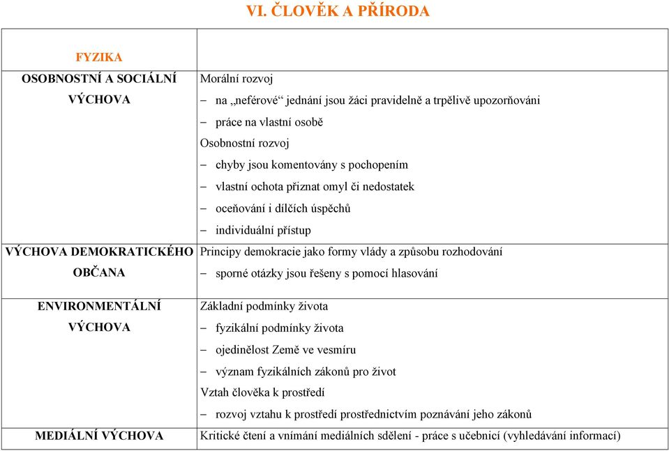 vlády a způsobu rozhodování sporné otázky jsou řešeny s pomocí hlasování Základní podmínky života fyzikální podmínky života ojedinělost Země ve vesmíru význam fyzikálních zákonů