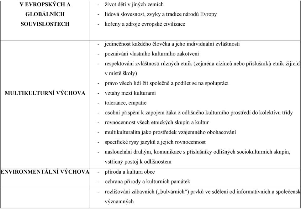 všech lidí žít společně a podílet se na spolupráci - vztahy mezi kulturami - tolerance, empatie - osobní přispění k zapojení žáka z odlišného kulturního prostředí do kolektivu třídy - rovnocennost