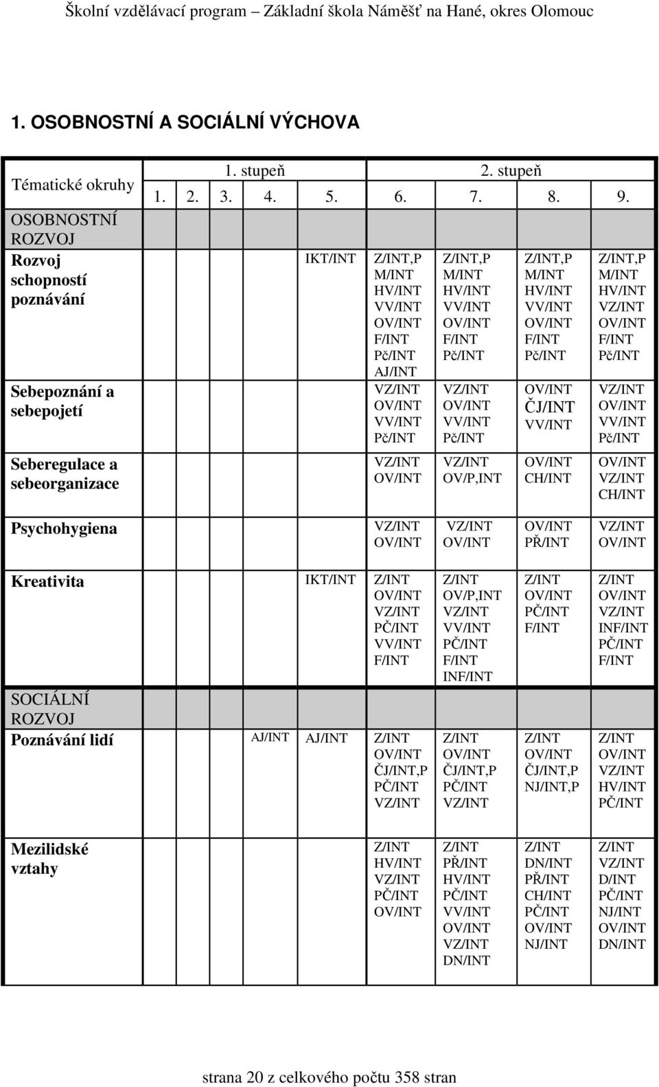 F/IN Pč/IN OV/IN ČJ/IN VV/IN OV/IN CH/IN Z/IN,P M/IN HV/IN VZ/IN OV/IN F/IN Pč/IN VZ/IN OV/IN VV/IN Pč/IN OV/IN VZ/IN CH/IN Psychohygiena VZ/IN OV/IN VZ/IN OV/IN OV/IN PŘ/IN VZ/IN OV/IN Kreativita