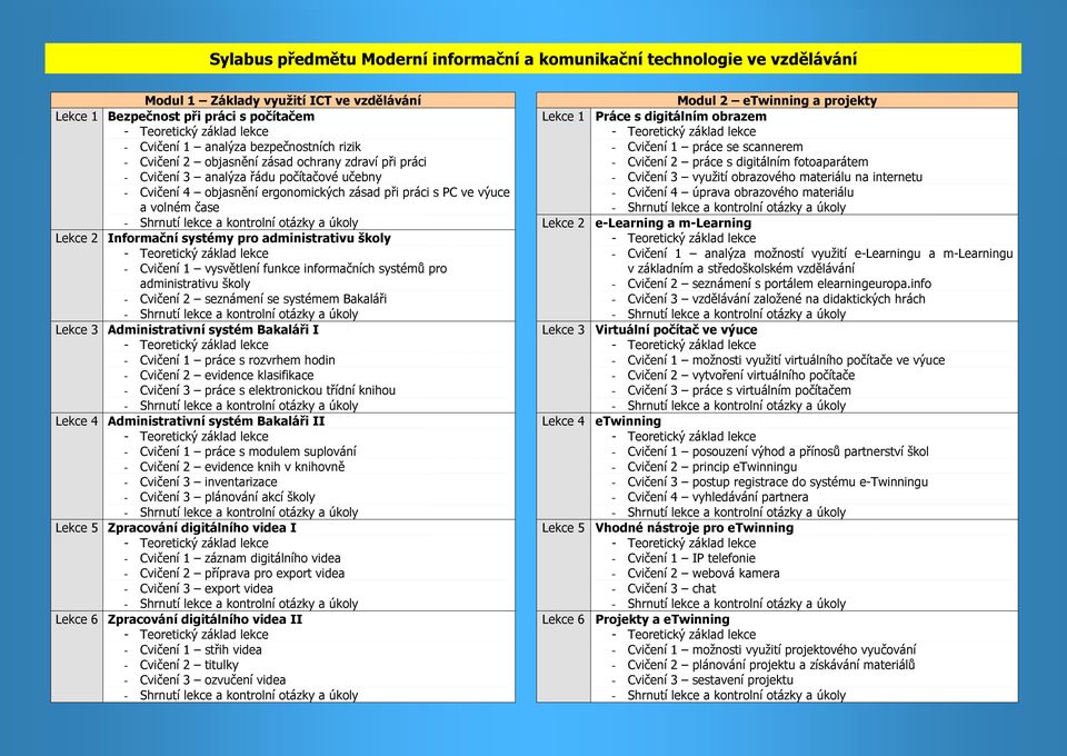 systémy pro administrativu školy - Cvičení 1 vysvětlení funkce informačních systémů pro administrativu školy - Cvičení 2 seznámení se systémem Bakaláři Lekce 3 Administrativní systém Bakaláři I -