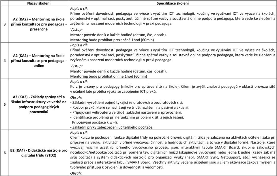 ve výuce na školách, poradenství v optimalizaci, poskytnutí účinné zpětné vazby a soustavná online podpora pedagoga, která vede ke zlepšení a zvýšenému nasazení moderních technologií v praxi pedagoga.