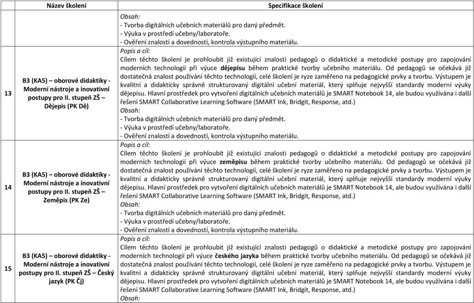 Od pedagogů se očekává již moderních technologií při výuce zeměpisu během praktické tvorby učebního