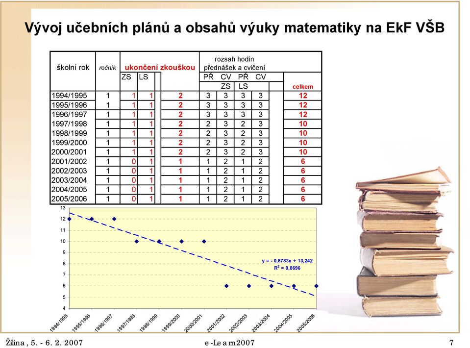 1 1 6 00/003 1 0 1 1 1 1 6 003/004 1 0 1 1 1 1 6 004/005 1 Počet 0hodin výuky 1 matematiky 1 v 1.