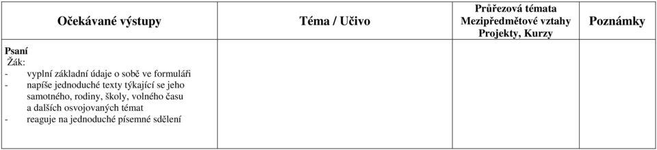 jeho samotného, rodiny, školy, volného času a dalších