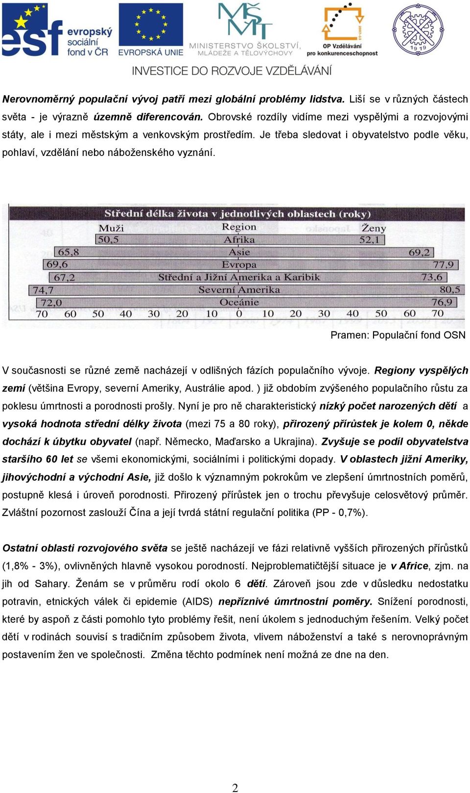 Pramen: Populační fond OSN V současnosti se různé země nacházejí v odlišných fázích populačního vývoje. Regiony vyspělých zemí (většina Evropy, severní Ameriky, Austrálie apod.