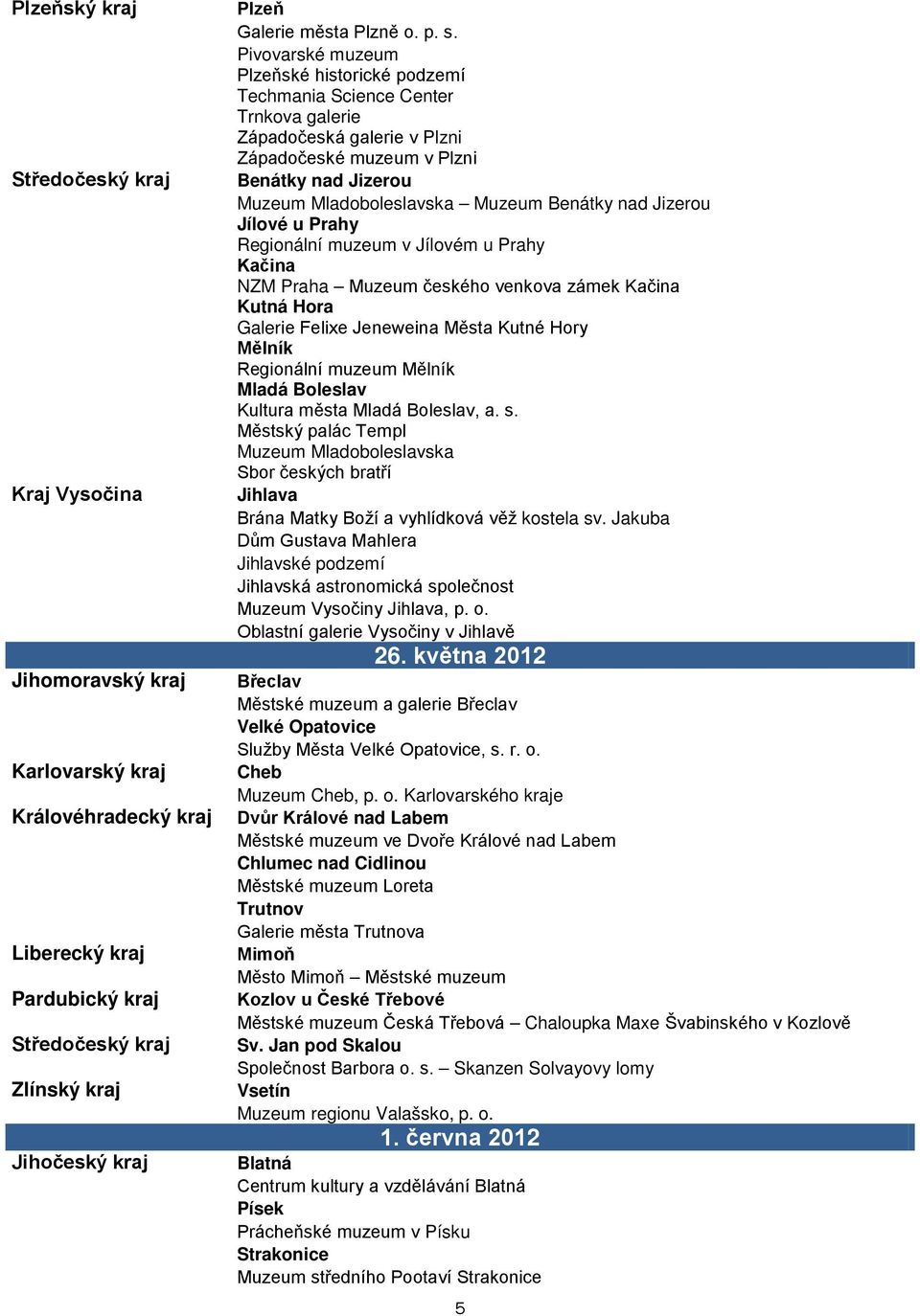 Benátky nad Jizerou Jílové u Prahy Regionální muzeum v Jílovém u Prahy Kačina NZM Praha Muzeum českého venkova zámek Kačina Kutná Hora Galerie Felixe Jeneweina Města Kutné Hory Mělník Regionální