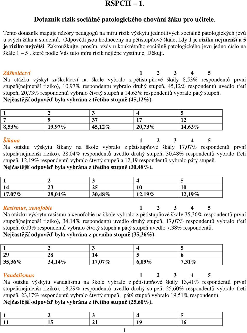 Zakroužkujte, prosím, vždy u konkrétního sociálně patologického jevu jedno číslo na škále 1 5, které podle Vás tuto míru rizik nejlépe vystihuje. Děkuji.
