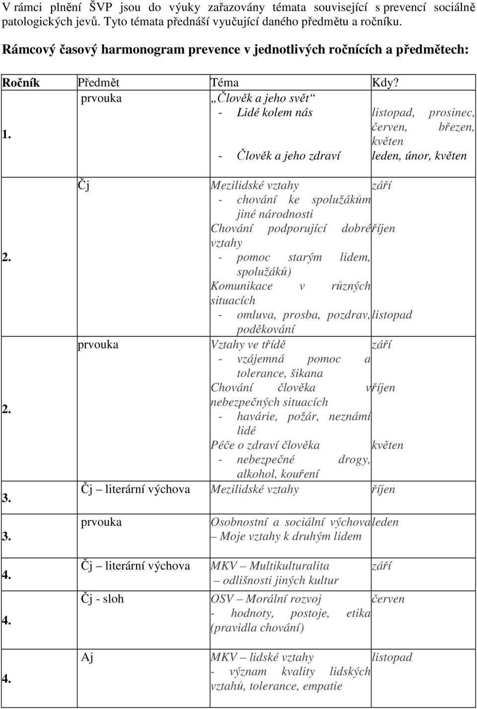 červen, březen, květen - Člověk a jeho zdraví leden, únor, květen 2. 2. 3.