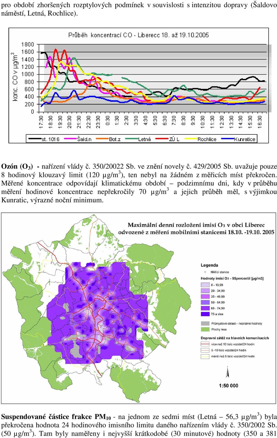 Měřené koncentrace odpovídají klimatickému období podzimnímu dni, kdy v průběhu měření hodinové koncentrace nepřekročily 70 µg/m 3 a jejich průběh měl, s výjimkou Kunratic, výrazné noční