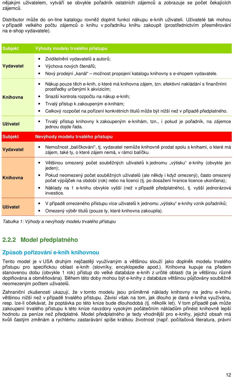 Subjekt Vydavatel Knihovna Uživatel Subjekt Vydavatel Knihovna Uživatel Výhody modelu trvalého přístupu Zviditelnění vydavatelů a autorů; Výchova nových čtenářů; Nový prodejní kanál možnost propojení