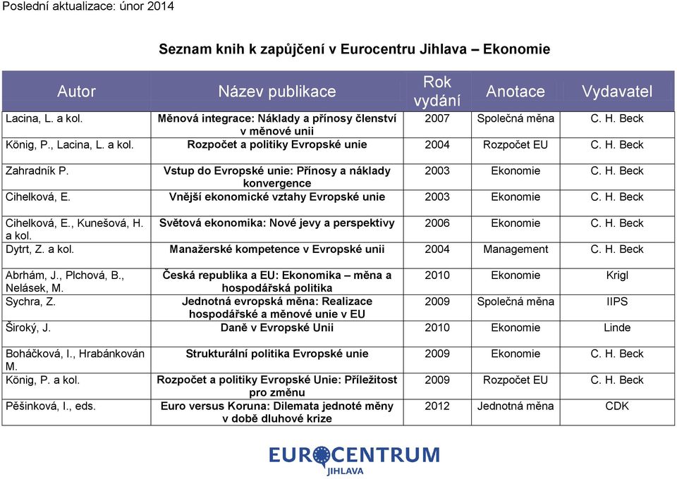 Vnější ekonomické vztahy Evropské unie 2003 Ekonomie C. H. Beck Cihelková, E., Kunešová, H. Světová ekonomika: Nové jevy a perspektivy 2006 Ekonomie C. H. Beck a kol.