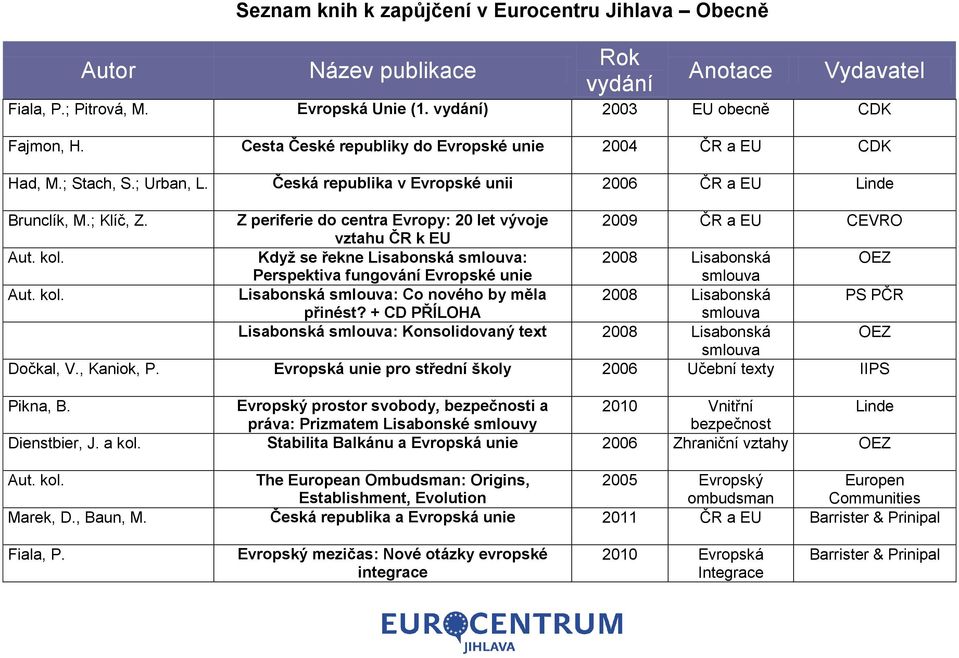 Z periferie do centra Evropy: 20 let vývoje 2009 ČR a EU CEVRO vztahu ČR k EU Když se řekne Lisabonská smlouva: 2008 Lisabonská OEZ Perspektiva fungování Evropské unie smlouva Lisabonská smlouva: Co