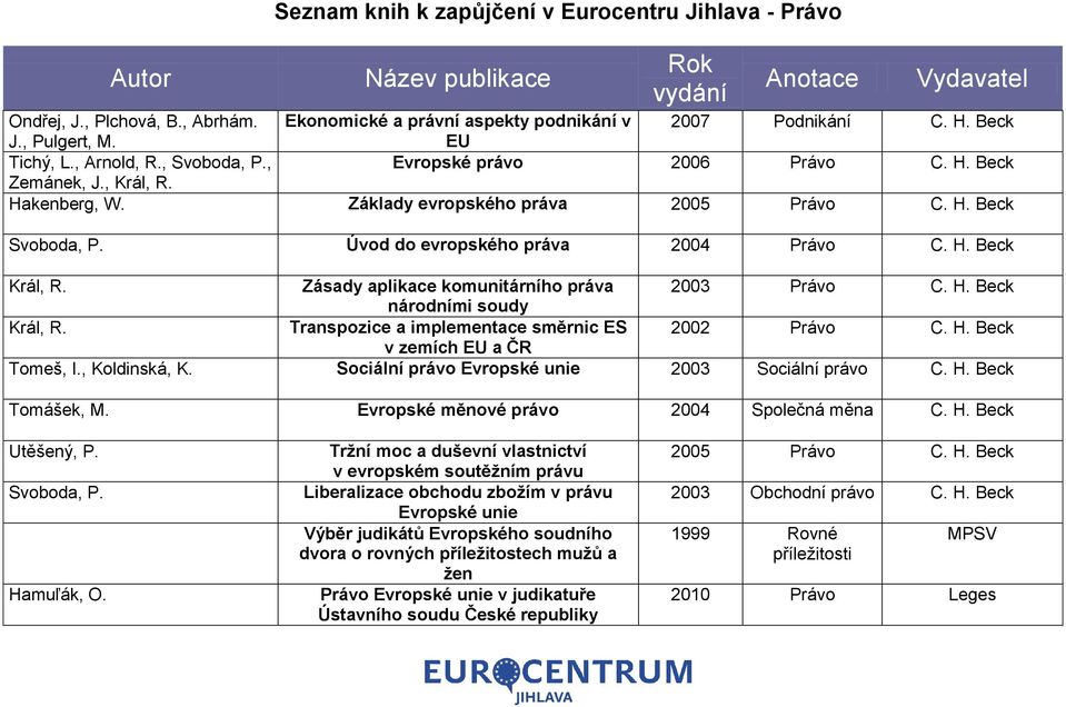 Zásady aplikace komunitárního práva 2003 Právo C. H. Beck národními soudy Král, R. Transpozice a implementace směrnic ES 2002 Právo C. H. Beck v zemích EU a ČR Tomeš, I., Koldinská, K.