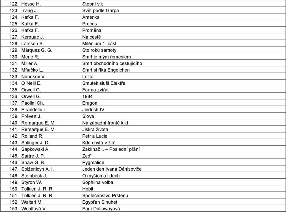 Farma zvířat 136. Orwell G. 1984 137. Paolini Ch. Eragon 138. Pirandello L. Jindřich IV. 139. Prévert J. Slova 140. Remarque E. M. Na západní frontě klid 141. Remarque E. M. Jiskra života 142.