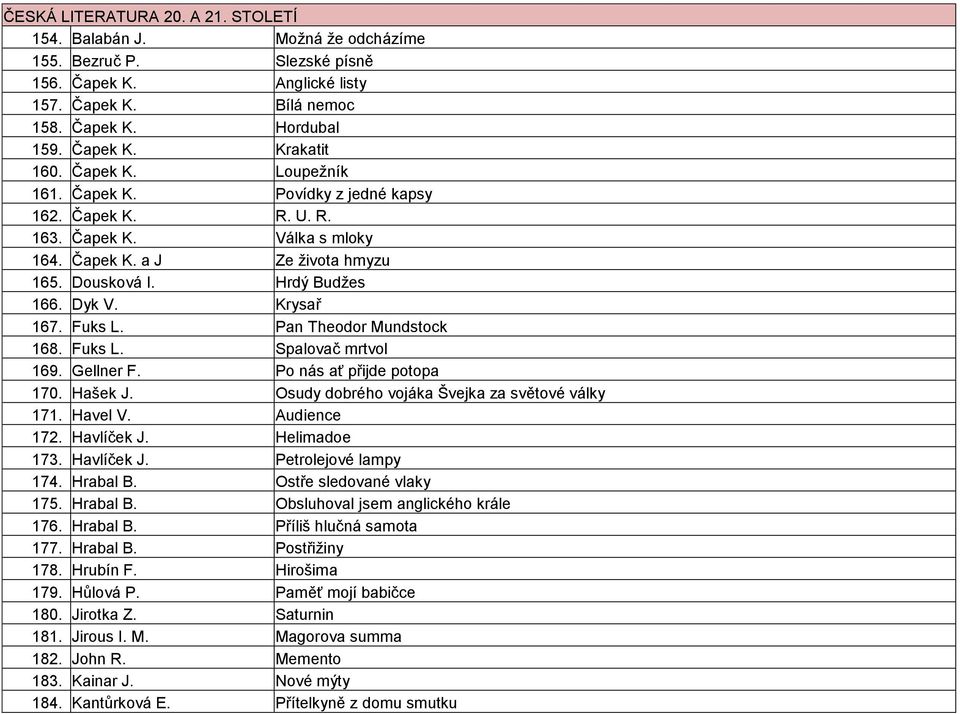 Pan Theodor Mundstock 168. Fuks L. Spalovač mrtvol 169. Gellner F. Po nás ať přijde potopa 170. Hašek J. Osudy dobrého vojáka Švejka za světové války 171. Havel V. Audience 172. Havlíček J.