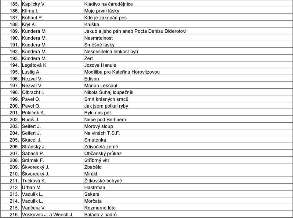 Modlitba pro Kateřinu Horovitzovou 196. Nezval V. Edison 197. Nezval V. Manon Lescaut 198. Olbracht I. Nikola Šuhaj loupežník 199. Pavel O. Smrt krásných srnců 200. Pavel O. Jak jsem potkal ryby 201.