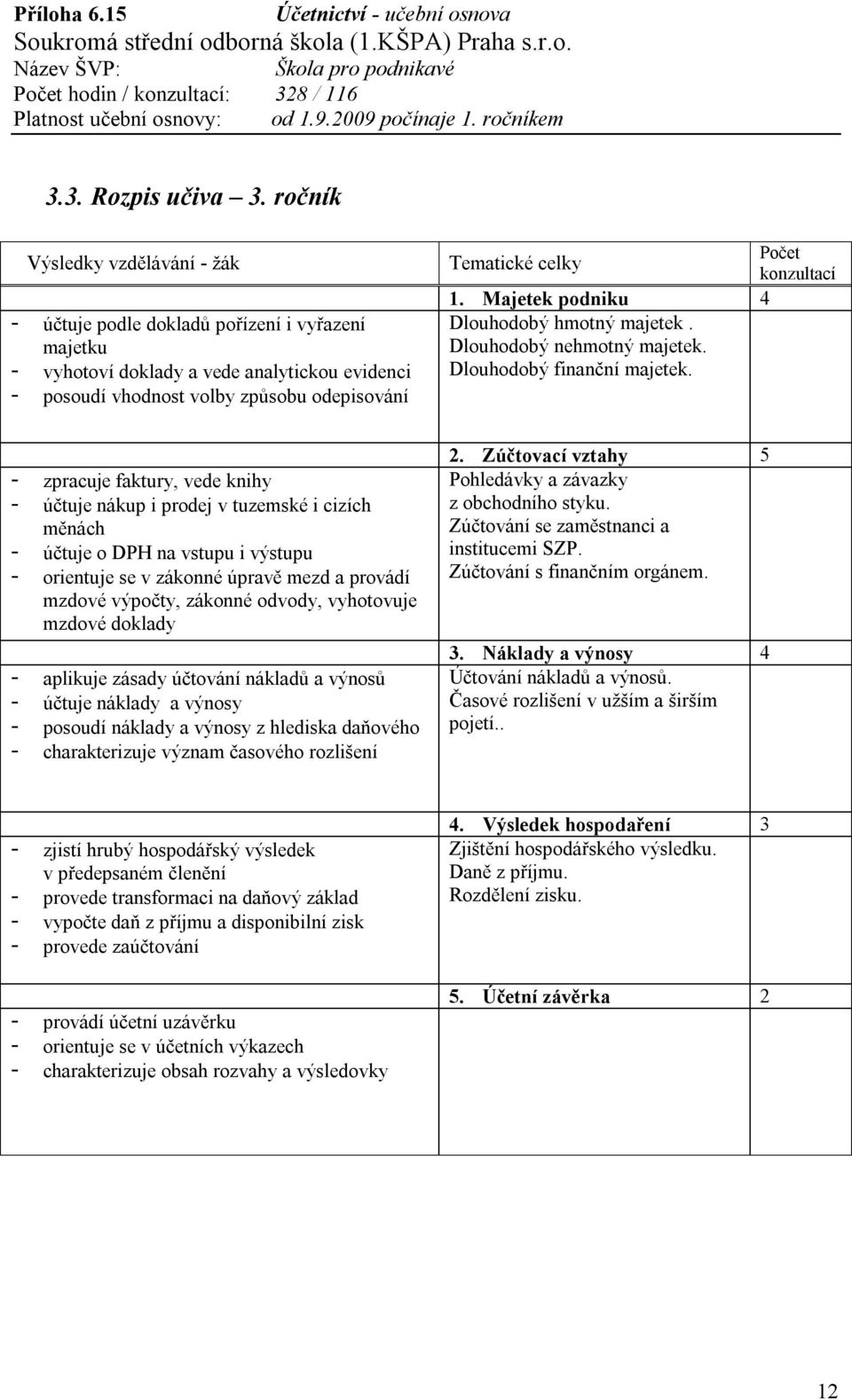 - zpracuje faktury, vede knihy - účtuje nákup i prodej v tuzemské i cizích měnách - účtuje o DPH na vstupu i výstupu - orientuje se v zákonné úpravě mezd a provádí mzdové výpočty, zákonné odvody,