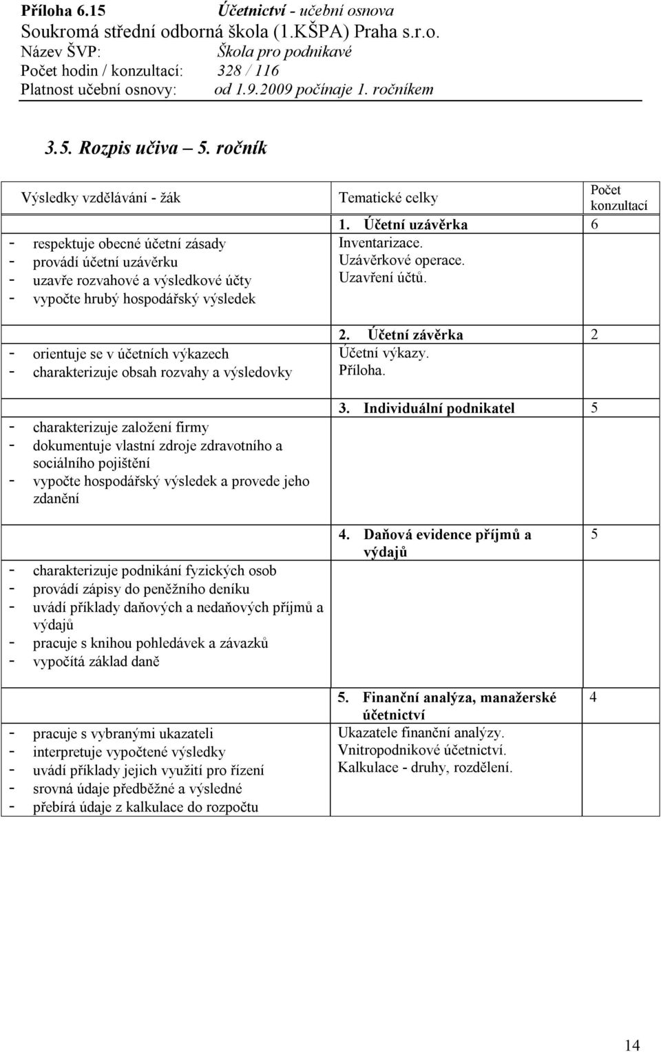 rozvahy a výsledovky - charakterizuje založení firmy - dokumentuje vlastní zdroje zdravotního a sociálního pojištění - vypočte hospodářský výsledek a provede jeho zdanění Počet konzultací 1.