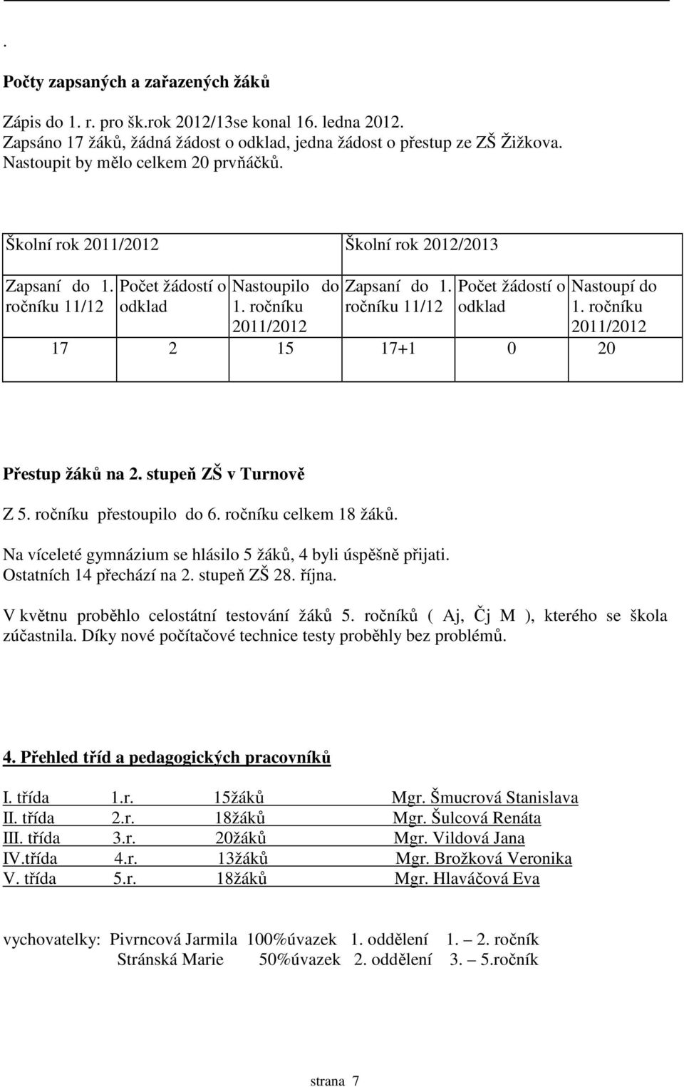 ročníku 11/12 Počet žádostí o odklad Nastoupí do 1. ročníku 2011/2012 17 2 15 17+1 0 20 Přestup žáků na 2. stupeň ZŠ v Turnově Z 5. ročníku přestoupilo do 6. ročníku celkem 18 žáků.