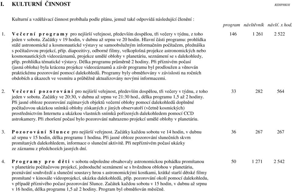 Hlavní části programu: prohlídka stálé astronomické a kosmonautické výstavy se samoobslužným informačním počítačem, přednáška s počítačovou projekcí, příp.